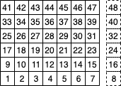 A Connect Four board labelled with the bit index assigned to each position.