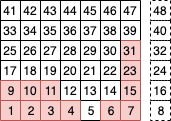 A Connect Four bitboard with occupied positions highlighted in red, including tokens along the bottom row.