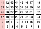 A highlighted Connect Four column illustrating how the height of the occupied stack is represented in bits.