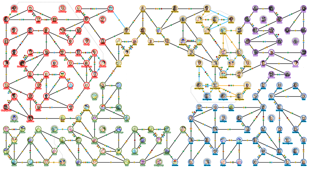 A zoomed-out affinity chart showing a dense network of relationships among Xenoblade characters.