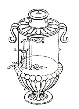 A cutaway drawing of Hero’s holy-water vending machine, showing its coin-operated lever and valve.